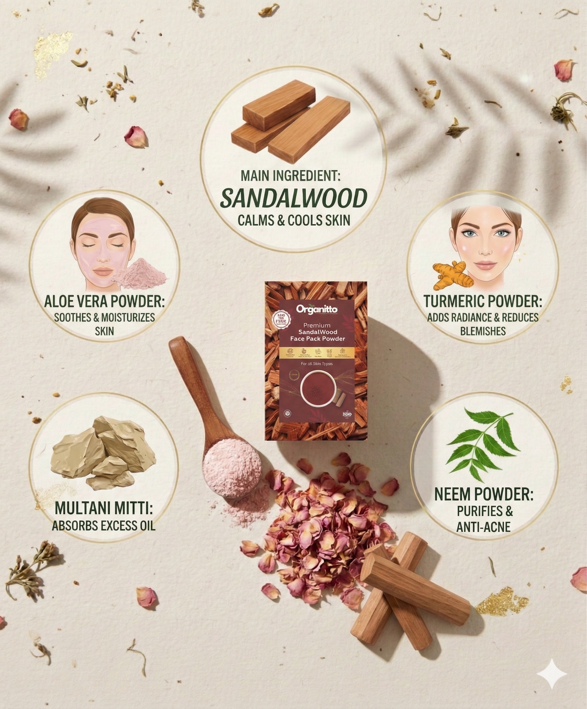 Sandalwood Face Pack Powder - Cooling & Soothing Ayurvedic Clay Mask