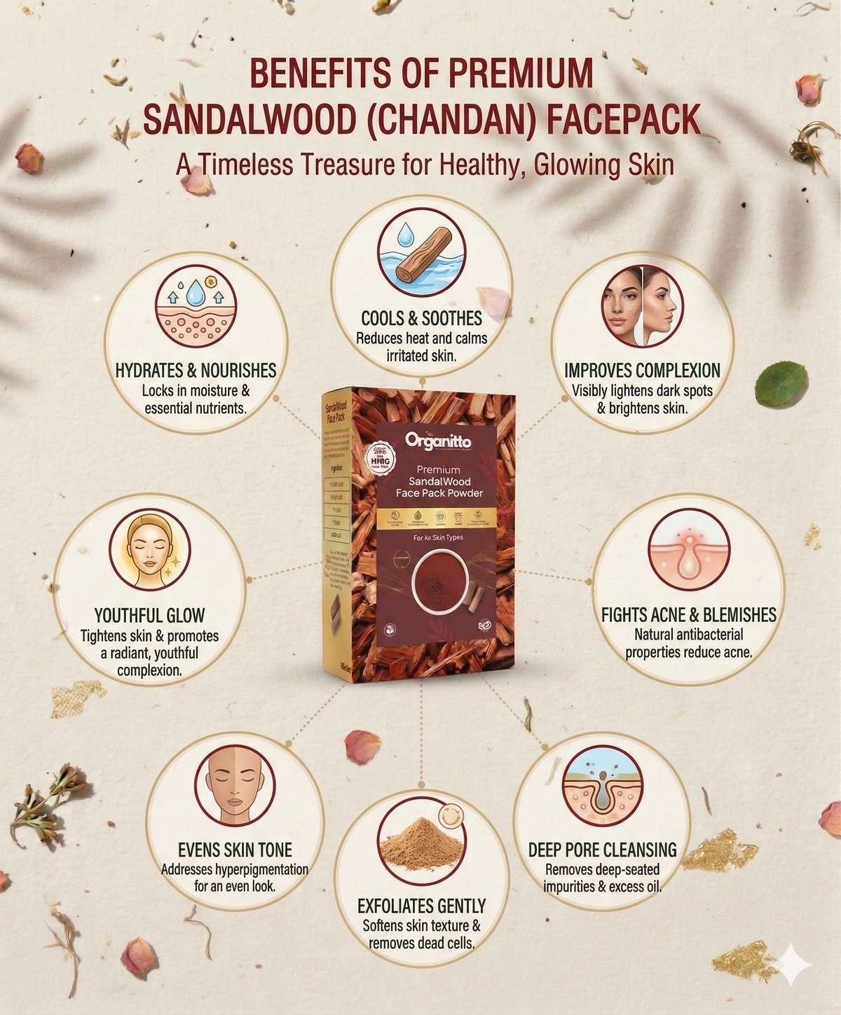 Sandalwood Face Pack Powder - Cooling & Soothing Ayurvedic Clay Mask